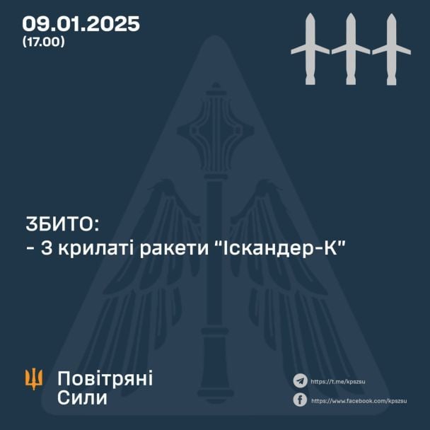 Сбиты три ракеты "Искандер-К"
