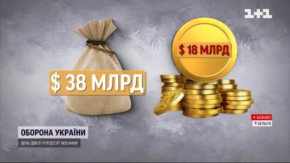 Венгрия снова "выделилась": ставит под угрозу финансирование Украины Евросоюзом