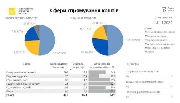  / © Министерство финансов Украины