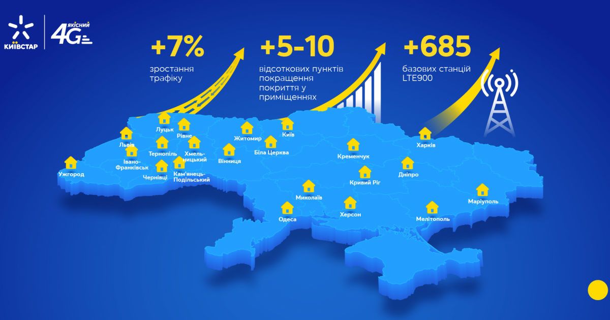 Киевстар улучшил покрытие 4G в 14 городах