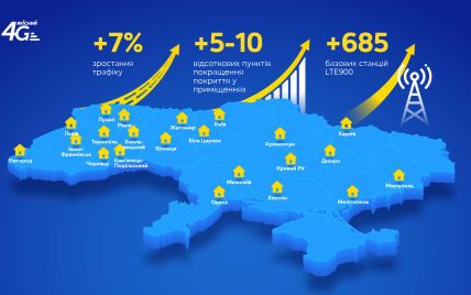 Киевстар улучшил покрытие 4G в 14 городах