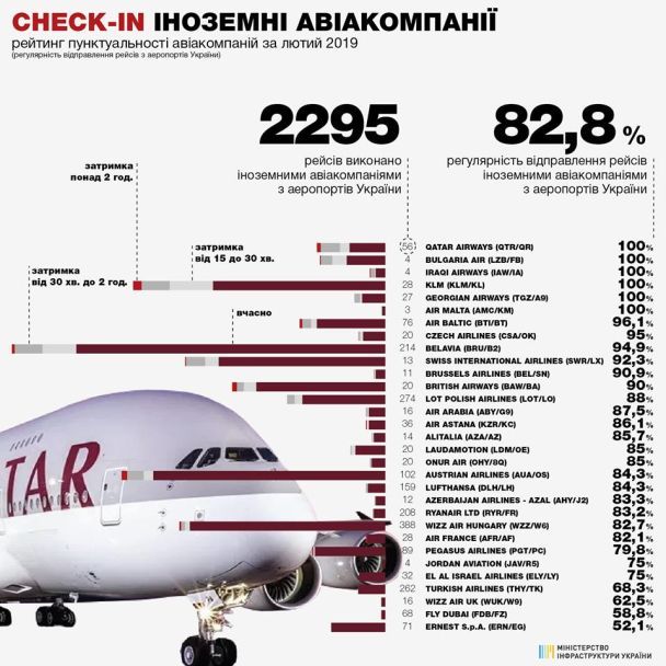  / © mtu.gov.ua