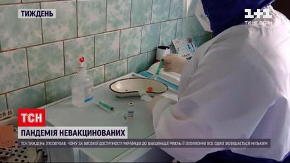 Новини тижня: в Україні лише 12% повністю щеплених проти COVID-19 – хто головний ворог вакцинації