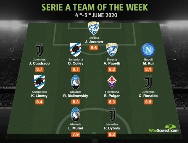twitter.com/WhoScored