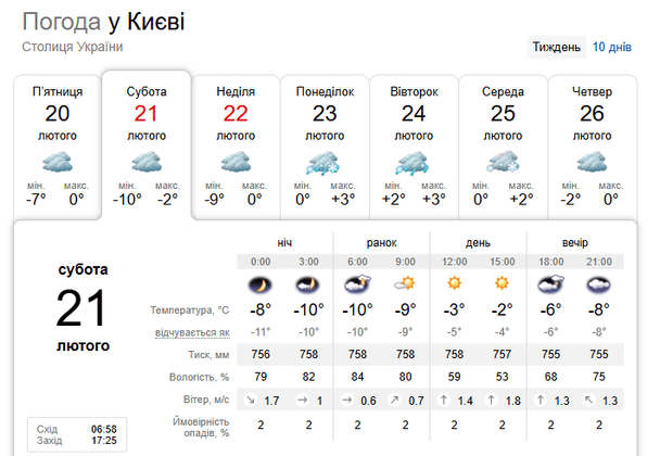 Погода в Києві 21 лютого / © скриншот