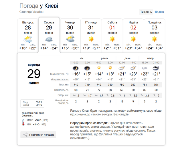 Погода в Киеве 29 июля