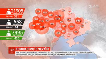 Статистика COVID-19: вторые сутки в Украине выздоровели больше, чем заразились