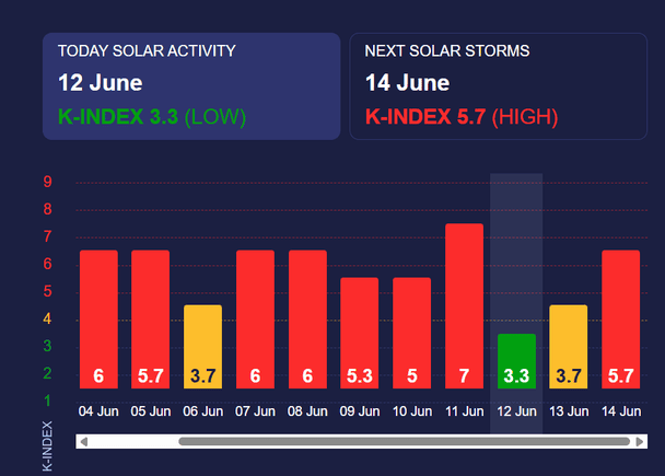 Магнітна буря. Фото: meteoagent.