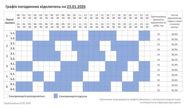 График отключения света в Хмельницкой области 23 января
