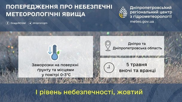 Попередження про небезпечні метеорологічні явища на Дніпропетровщині 5 травня / © Укргідрометцентр