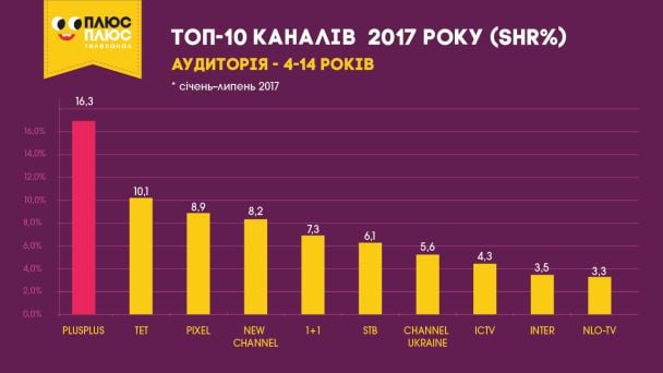  / © ТСН.ua