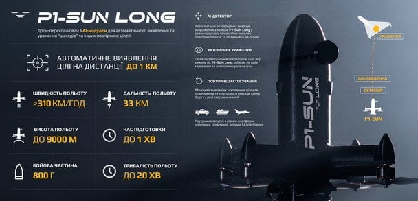 Характеристики дрона-перехоплювача P1-SUN Long / © SkyFall