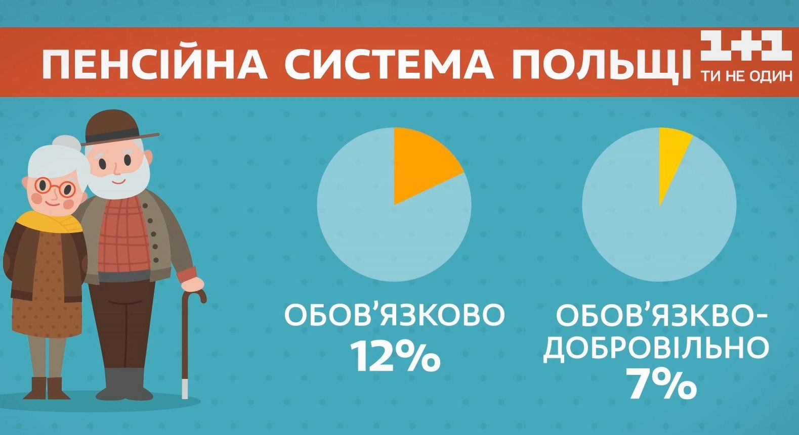 Коли накопичувальна пенсійна система буде в Україні і як вона діє в Польщі