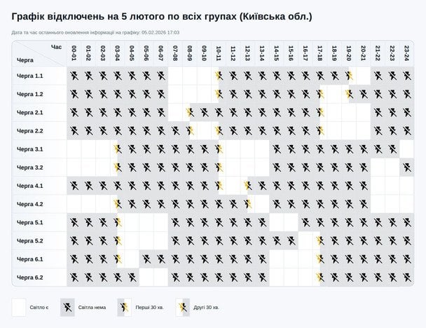 Графік відключення світла на Київщині 5 лютого