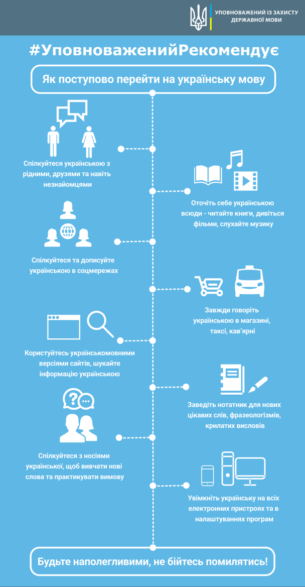  / © Уповноважений із захисту державної мови