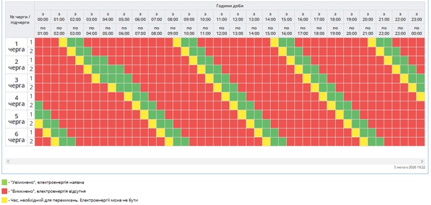 График отключения света на Полтавщине 6 февраля