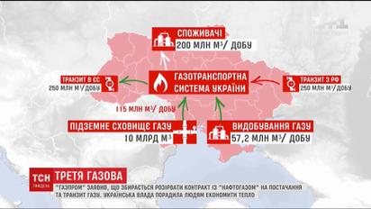 Розірванням договору з "Нафтогазом" Москва довела, що здатна грати проти себе 