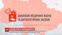 На заседании СНБО утвердили новые меры против распространения коронавируса в Украине