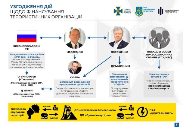  / © СБУ