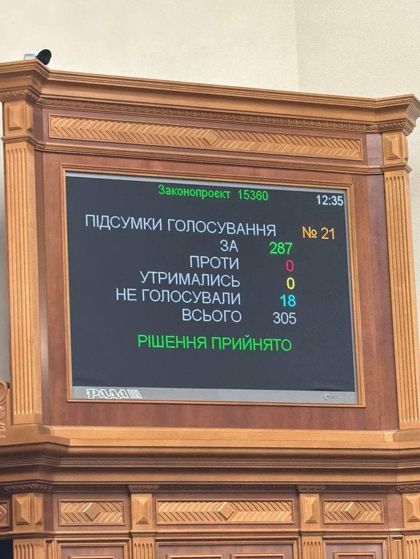 Результати голосування / © Фото з відкритих джерел