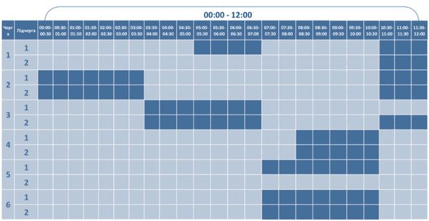 Графік відключення світла на Волині 10 січня