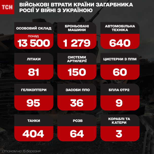  / © ТСН.ua