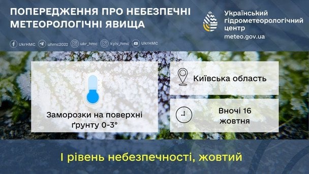 Небезпечні метеорологічні явища на Київщині / © Укргідрометцентр