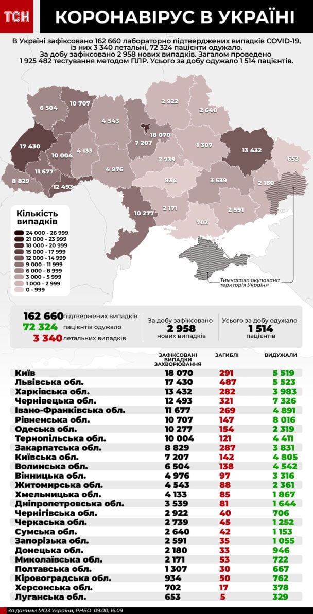  / © ТСН.ua