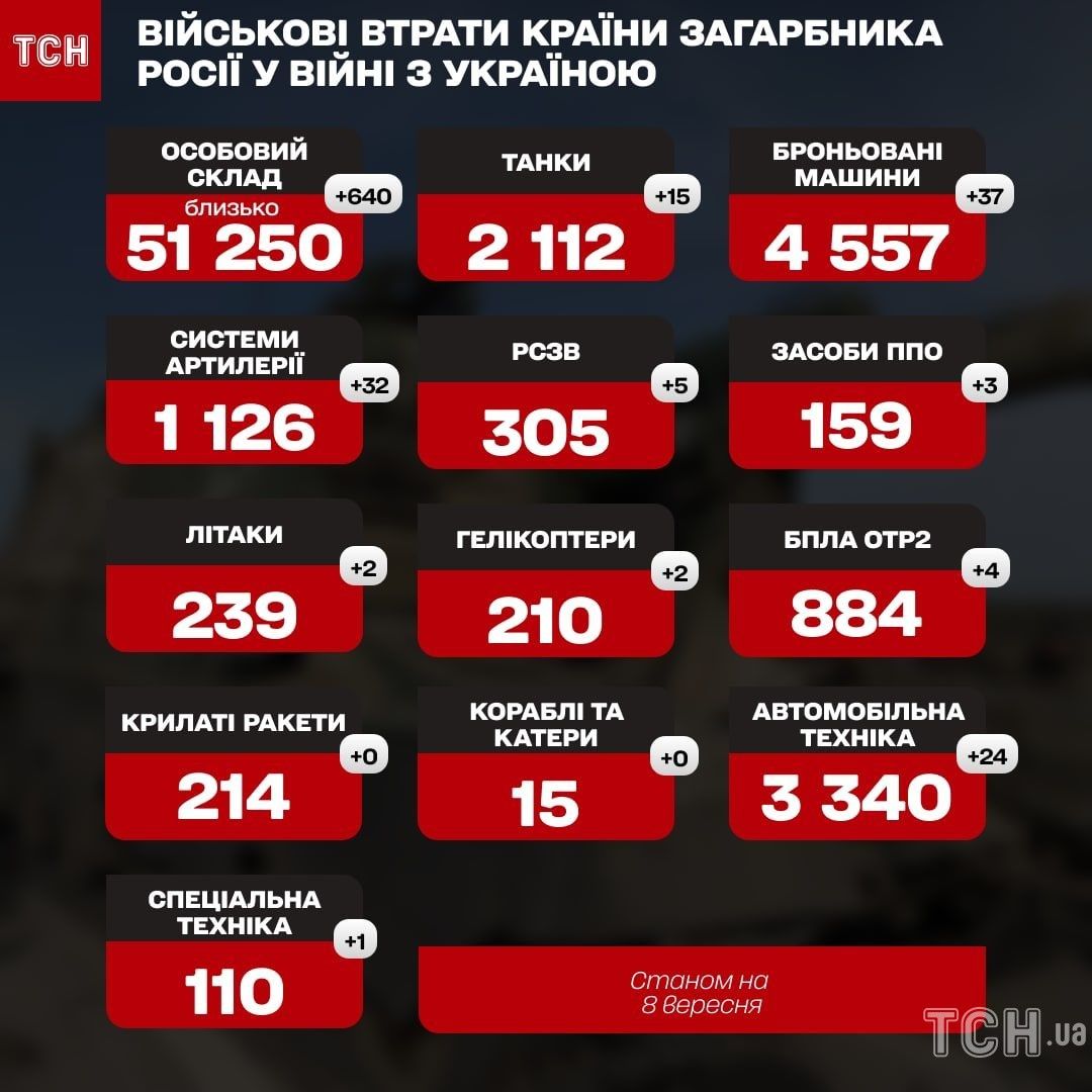 © ТСН.ua