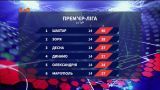 Чемпионат Украины: все результаты 14 тура и анонс следующих матчей