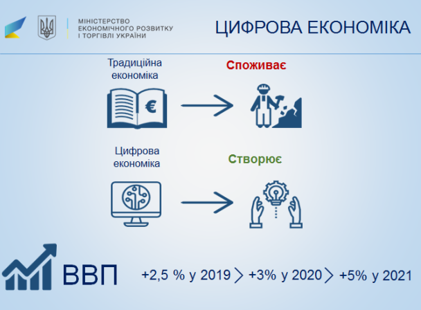  / © Міністерство економічного розвитку і торгівлі України