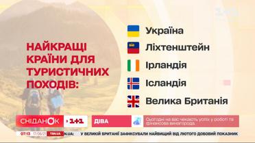 Україна увійшла до рейтингу найкращих туристичних країн Європи – Економічні новини