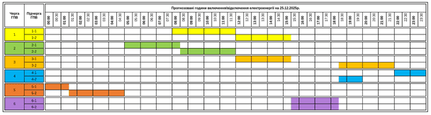Графік відключення світла на Закарпатті 25 грудня