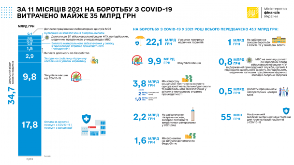  / © Міністерство фінансів України