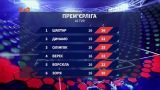 Чемпіонат України: підсумки 16 туру та анонс наступних матчів