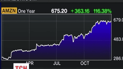 Самые богатые люди мира потеряли в 2015 году 19 млрд долларов