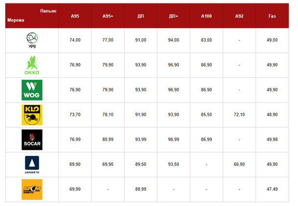Ціни на АСЗ станом на ранок 17 квітня 2026 року.