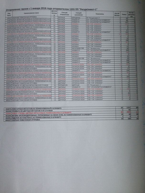  / © Денис Казанський/Facebook