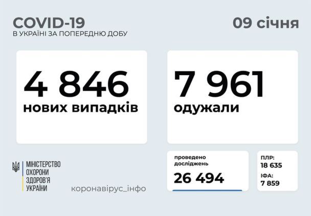  / © Міністерство охорони здоров’я України