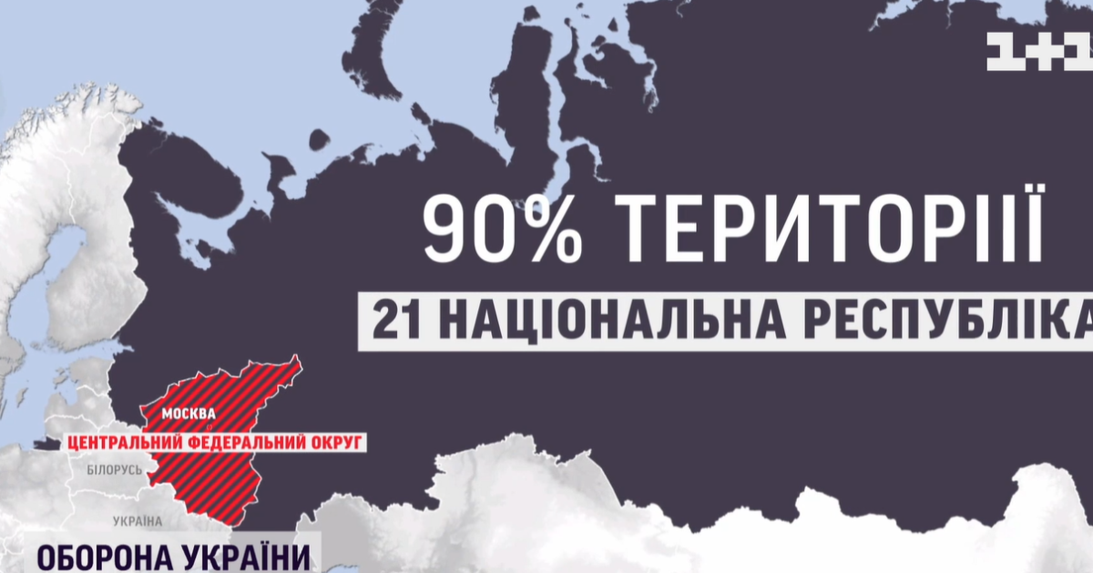 Распад РФ