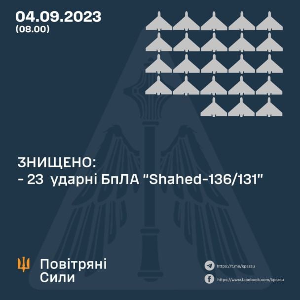 Атака беспилотниками по Украине 4 сентября/Инфографика: Воздушные силы ВСУ