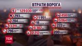 Потери россиян на 2 февраля: минус 610 русских солдат