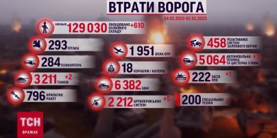 Потери россиян на 2 февраля: минус 610 русских солдат