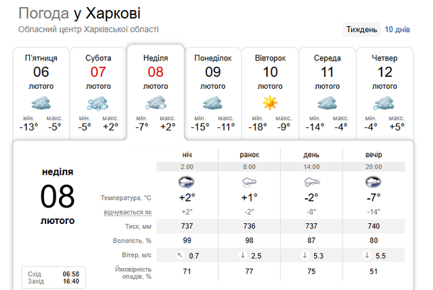 Погода у Харкові 8 лютого / © скриншот