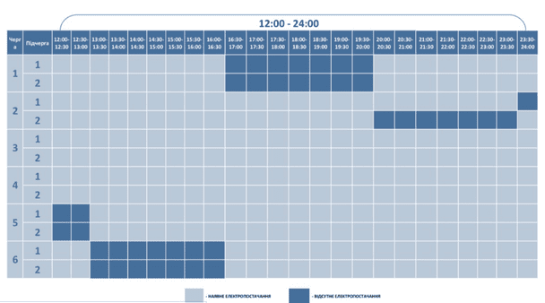 Графік відключення світла на Волині 25 грудня
