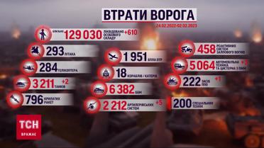 Втрати росіян на 2 лютого: мінус 610 російських солдатів
