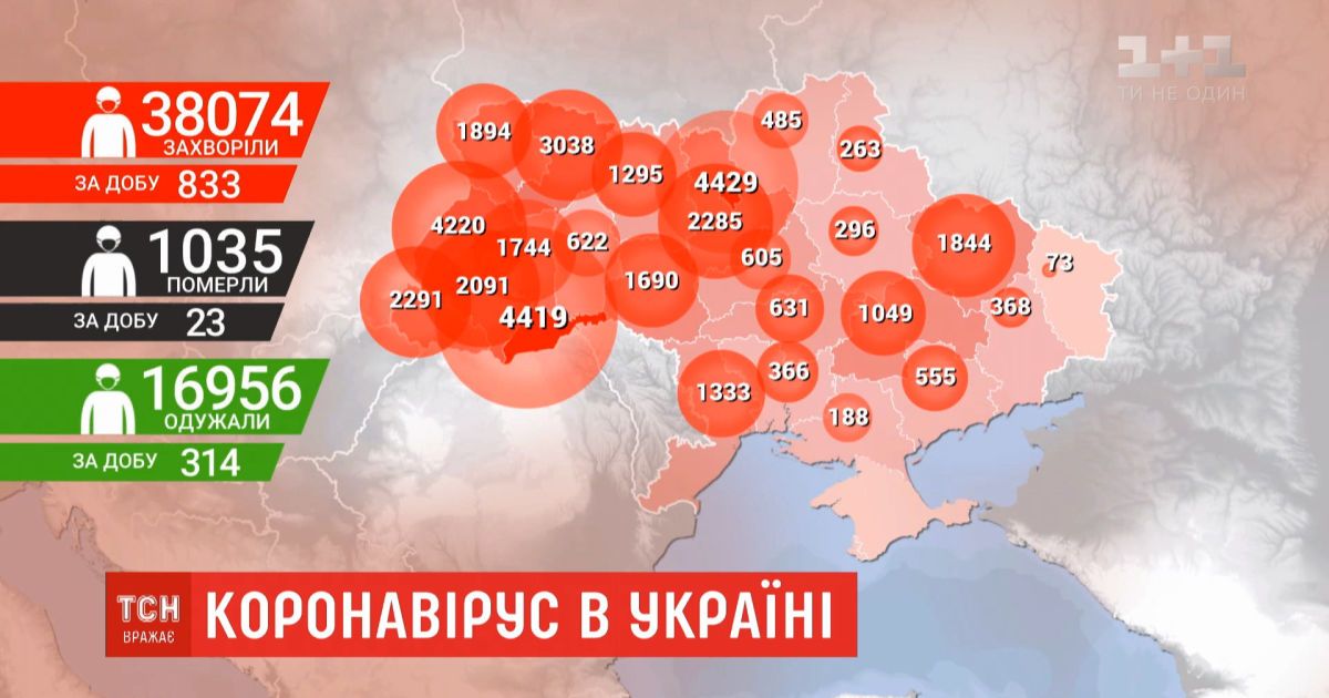 Общее количество зараженных коронавирусом в Украине превысило 38 тысяч человек