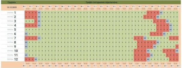 График отключения света в Черновицкой области 13 декабря