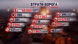 Втрати росіян на 30 листопада: ЗСУ ліквідували 480 окупантів
