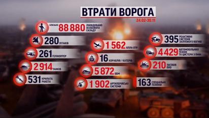 Потери россиян на 30 ноября: ВСУ ликвидировали 480 оккупантов